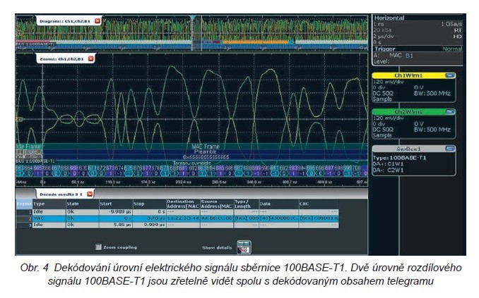 Osciloskopy a komplexní analýza v síti ethernet u automobilů 3